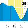 Strawberry Bay tide chart for Wednesday, March 29, 2023