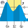 Strawberry Bay tide chart for Tuesday, March 7, 2023