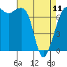 Strawberry Bay tide chart for Tuesday, April 11, 2023