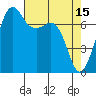 Strawberry Bay tide chart for Saturday, April 15, 2023