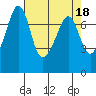 Strawberry Bay tide chart for Tuesday, April 18, 2023