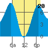 Strawberry Bay tide chart for Thursday, April 20, 2023