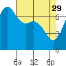 Strawberry Bay tide chart for Saturday, April 29, 2023