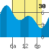Strawberry Bay tide chart for Sunday, April 30, 2023