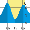 Strawberry Bay tide chart for Thursday, April 6, 2023