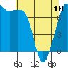 Strawberry Bay tide chart for Wednesday, May 10, 2023