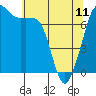 Strawberry Bay tide chart for Thursday, May 11, 2023