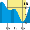 Strawberry Bay tide chart for Saturday, May 13, 2023