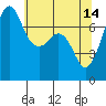 Strawberry Bay tide chart for Sunday, May 14, 2023