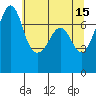 Strawberry Bay tide chart for Monday, May 15, 2023