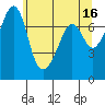 Strawberry Bay tide chart for Tuesday, May 16, 2023