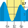 Strawberry Bay tide chart for Wednesday, May 17, 2023