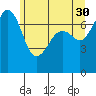 Strawberry Bay tide chart for Tuesday, May 30, 2023