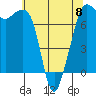 Strawberry Bay tide chart for Monday, May 8, 2023