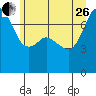 Strawberry Bay tide chart for Monday, June 26, 2023