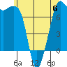 Strawberry Bay tide chart for Tuesday, June 6, 2023