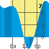 Strawberry Bay tide chart for Wednesday, June 7, 2023
