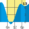 Strawberry Bay tide chart for Thursday, July 13, 2023