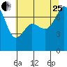 Strawberry Bay tide chart for Tuesday, July 25, 2023
