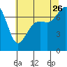 Strawberry Bay tide chart for Wednesday, July 26, 2023