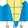 Strawberry Bay tide chart for Thursday, July 6, 2023