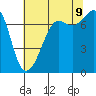 Strawberry Bay tide chart for Wednesday, August 9, 2023