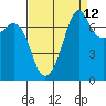Strawberry Bay tide chart for Tuesday, September 12, 2023