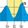 Strawberry Bay tide chart for Friday, September 15, 2023