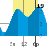Strawberry Bay tide chart for Tuesday, September 19, 2023