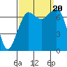 Strawberry Bay tide chart for Wednesday, September 20, 2023