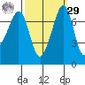 Strawberry Bay tide chart for Friday, September 29, 2023