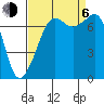 Strawberry Bay tide chart for Wednesday, September 6, 2023