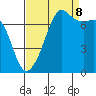 Strawberry Bay tide chart for Friday, September 8, 2023