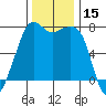 Strawberry Bay tide chart for Wednesday, November 15, 2023