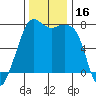 Strawberry Bay tide chart for Thursday, November 16, 2023