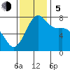 Strawberry Bay tide chart for Sunday, November 5, 2023