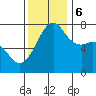 Strawberry Bay tide chart for Monday, November 6, 2023