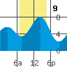 Strawberry Bay tide chart for Thursday, November 9, 2023