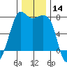 Strawberry Bay tide chart for Thursday, December 14, 2023