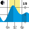 Strawberry Bay tide chart for Tuesday, December 19, 2023