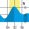 Strawberry Bay tide chart for Tuesday, December 5, 2023