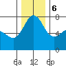 Strawberry Bay tide chart for Wednesday, December 6, 2023