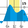 Strawberry Bay tide chart for Monday, January 15, 2024