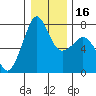 Strawberry Bay tide chart for Tuesday, January 16, 2024