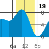 Strawberry Bay tide chart for Friday, January 19, 2024