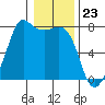 Strawberry Bay tide chart for Tuesday, January 23, 2024