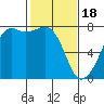 Strawberry Bay tide chart for Sunday, February 18, 2024