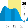 Strawberry Bay tide chart for Tuesday, February 20, 2024
