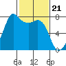 Strawberry Bay tide chart for Wednesday, February 21, 2024