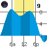 Strawberry Bay tide chart for Friday, February 9, 2024